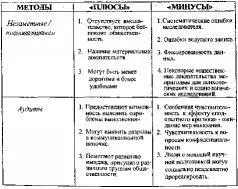 Неформальные исследования проводятся без соблюдения определенных научных - фото 23