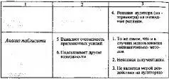 Неформальные исследования проводятся без соблюдения определенных научных - фото 24