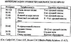 П Формула Ганнинга Индекс туманности Fog Index Роберта Ганнинга измеряет - фото 25