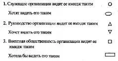 Далее ГЛевинсон предлагает еще один иллюстративный подход к выяснению - фото 27
