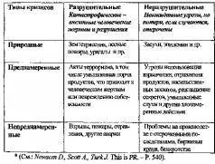 Назревающие кризисы Они дают больше времени для изучения и планирования - фото 29