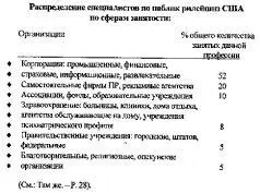 СОСТОЯНИЕ ПАБЛИК РИЛЕЙШНЗ В УКРАИНЕ Сегодня каждому из нас понятно что наша - фото 3