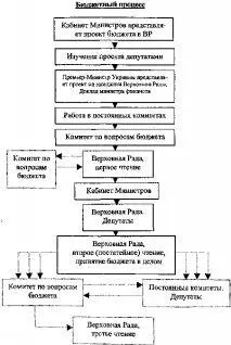 Глубоко разобраться в сути проблемы особенно в действующих законодательных - фото 30