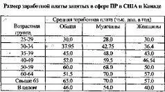 Существенное значение имеет распределение бюджета рабочего времени - фото 4