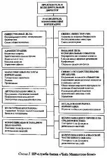 Для сравнения приведем примеры из практики создания отдельных подразделений в - фото 8