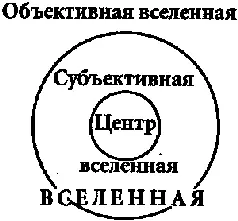 Визуализация карты вселенной На дальнейших этапах практики вы сможете разделить - фото 72