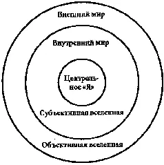 Вот четыре основных способа деления хекс знаков на зоны Знаки не делящиеся - фото 90