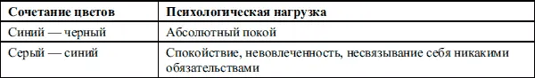 По степени ухудшения восприятия цветовые сочетания располагаются в следующем - фото 18