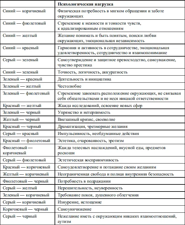 По степени ухудшения восприятия цветовые сочетания располагаются в следующем - фото 19
