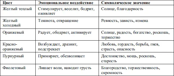 Красный и оранжевый тона слишком резкие доминирующие они способствуют - фото 22