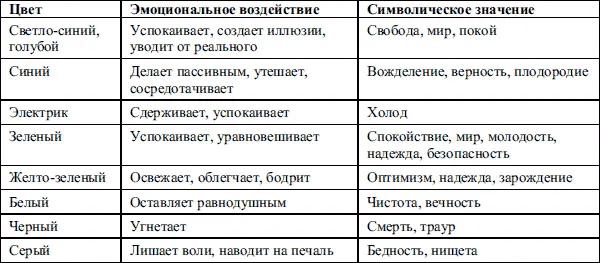 Красный и оранжевый тона слишком резкие доминирующие они способствуют - фото 23