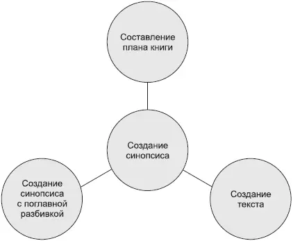 Рис 79 Упрощение схемы Как только вы научитесь создавать презентации с - фото 33