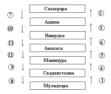 Рис 2 Диалектическая схема Каковы же признаки включения и выключения ситуаций - фото 2