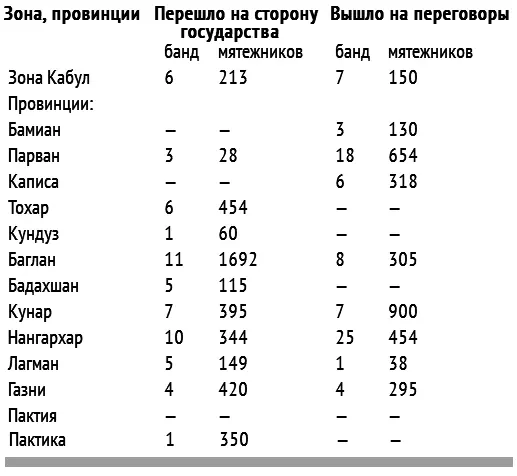 Источники информацииштаб 40й армии аппарат главного военного советника в - фото 4