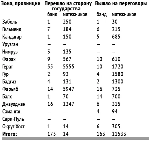 Источники информацииштаб 40й армии аппарат главного военного советника в - фото 5