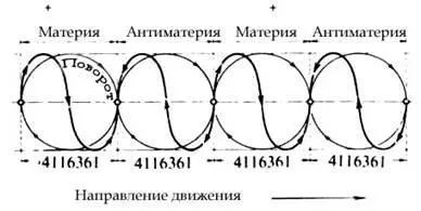 Если нарисовать волну света движущуюся вперед с постоянной скоростью можно - фото 39