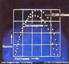 Рис 15 Эксперимент ДеПальмы Вращающийся шар Заимствовано из Брифинга - фото 5