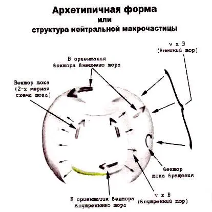Рис 23 Электромагнитотороид демонстрирующий образование сферический тор на - фото 9