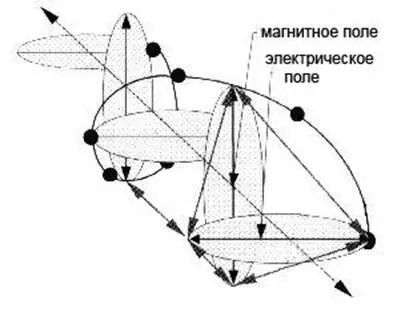 Рис 48 Скрытые тетраэдральные отношения в электромагнитной волне Здесь - фото 29