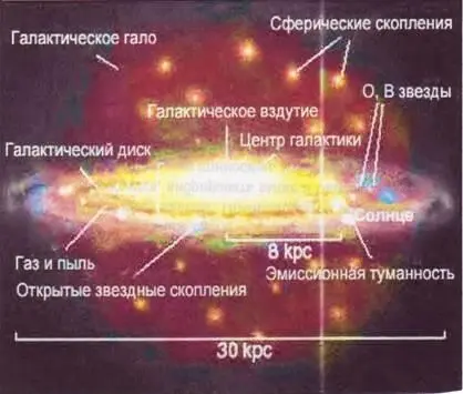 Рис 72 Структура галактики включая галактическое гало kpc килопарсек - фото 45