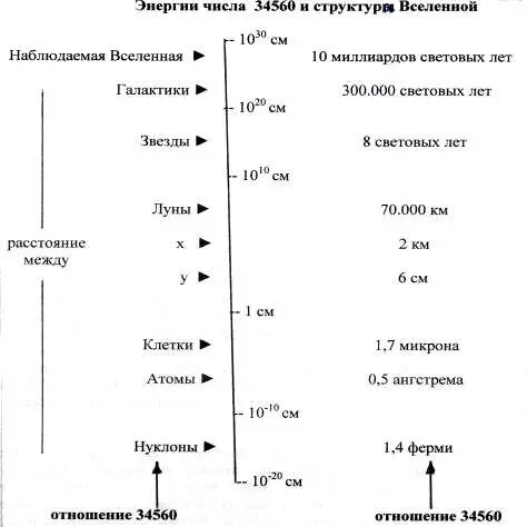Рис 75 Рэй Тоумс открытие единого отношения 34560 во Вселенной - фото 48