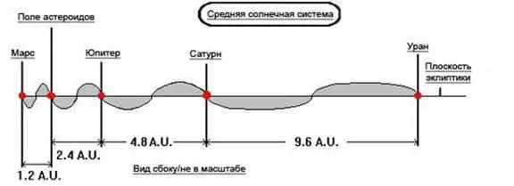 Рис 76 и 77 Резонанс Стоункинга влияющий на положения внутренних и средних - фото 50
