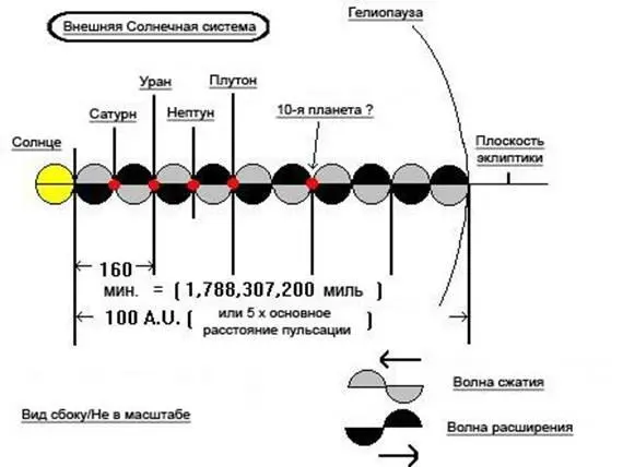 Рис 78 Резонанс Стоункинга во Внешней Солнечной системе Более того - фото 51