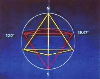 Рис 2 Звездный тетраэдр внутри сферы указывающий координатные точки - фото 74