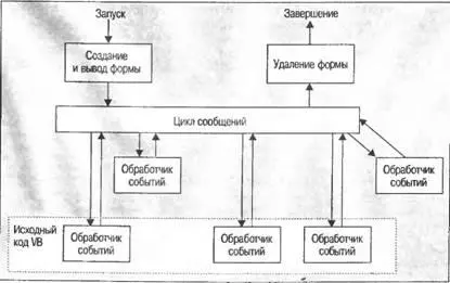 На этой диаграмме рамка с пунктирной границей указывает ту часть исполнимого - фото 185