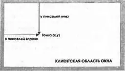 Запись х у является стандартной математической записью очень удобной для - фото 94