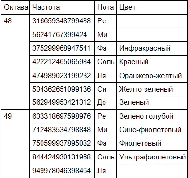 Из книги Дэйла Понда Физика любви Вышеприведенные отношения выведены из - фото 3