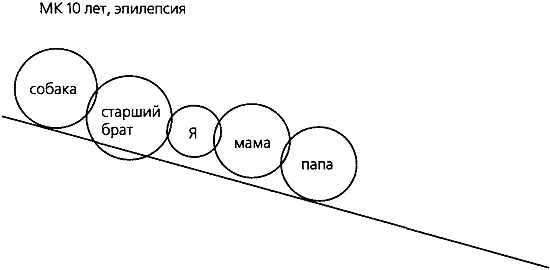 Рис 27 Рисунок семьи МК На рисунке видно что собака включена в состав - фото 12