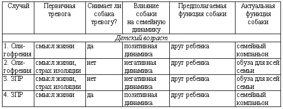 Ненаправленная анималотерапия Позитивные и негативные аспекты взаимодействия с собакой у детей и взрослых - фото 42