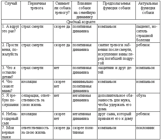 Таблица 1 продолжение Таблица 1 окончание Обращает на себя внимание - фото 44