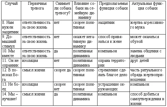 Таблица 1 окончание Обращает на себя внимание тот факт что всегда когда - фото 45