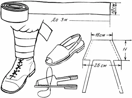 Рис 32 Изготовление обуви Из парашютной ткани нарезают полосы длиной 23 м - фото 35