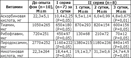 Эти процессы протекали еще более интенсивно при большой физической нагрузке - фото 60