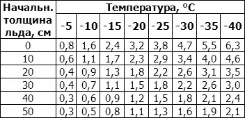 В соответствии с формулой выведенной Н М Коруновым 1940 предельная - фото 78