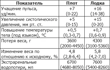 После того как размещение закончено на лодке плоту устанавливается - фото 153