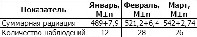 В борьбе с перегревом организму приходится использовать все защитные механизмы - фото 154