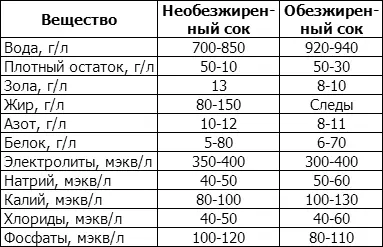 Как будет на них реагировать организм Ответ на этот вопрос попытался получить - фото 161