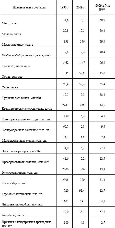 Источник Экономическая и философская газета 2010 4 Электронный - фото 8