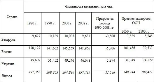 Источники База данных Отдела статистики ЕЭК ООН Электронный ресурс Режим - фото 9