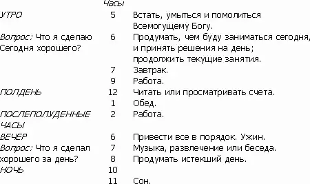 Я приступил к выполнению этого плана самоконтроля и осуществлял его со - фото 2