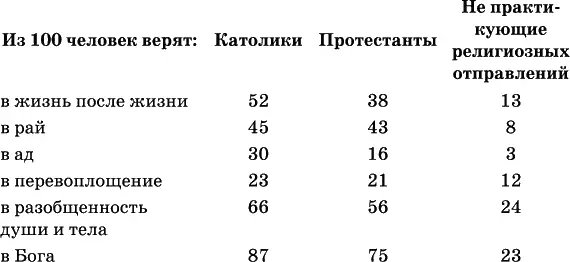 Учебник истории вводный курс для 2 класса 209 Ангелизм Верить в то что - фото 1