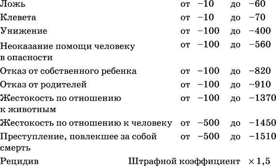 Количество вычитаемых баллов варьируется от случая к случаю согласно степени - фото 2