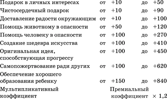 Такая точность сделала людей еще более робкими Чем рисковать грехопадением - фото 3