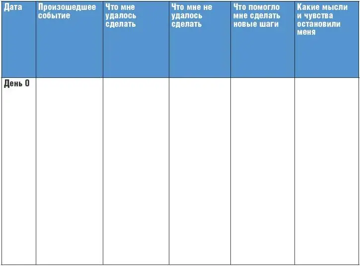 День 1 Задача Понять каких навыков и в каком объеме вам не хватает что вы - фото 2