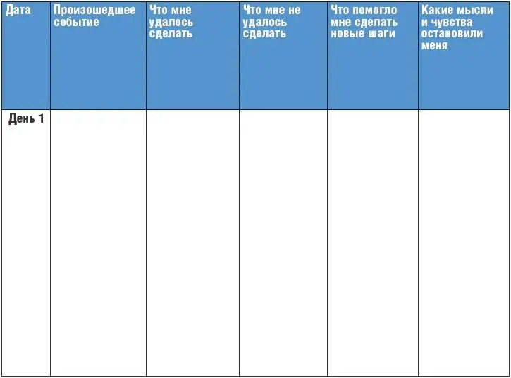 День 2 Задача Научиться видеть как ваше неосознанное поведение выражаемое - фото 5