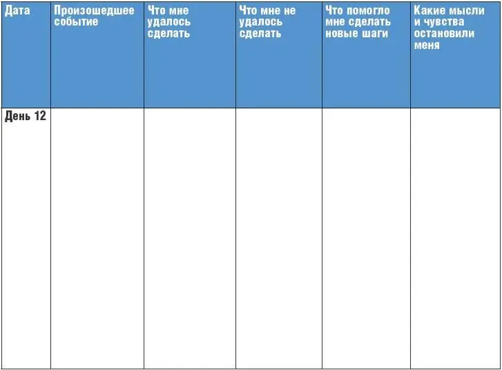 День 13 Задача Научиться отказывать в том в чем вы действительно хотите - фото 32